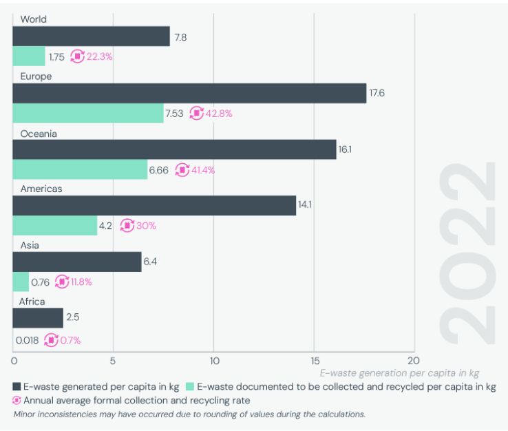 Certificate of Data Destruction