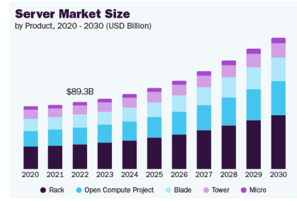 Used Server Equipment