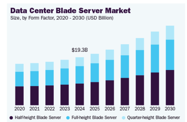 blade server