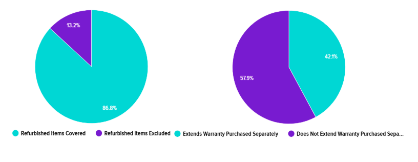 buying used servers
